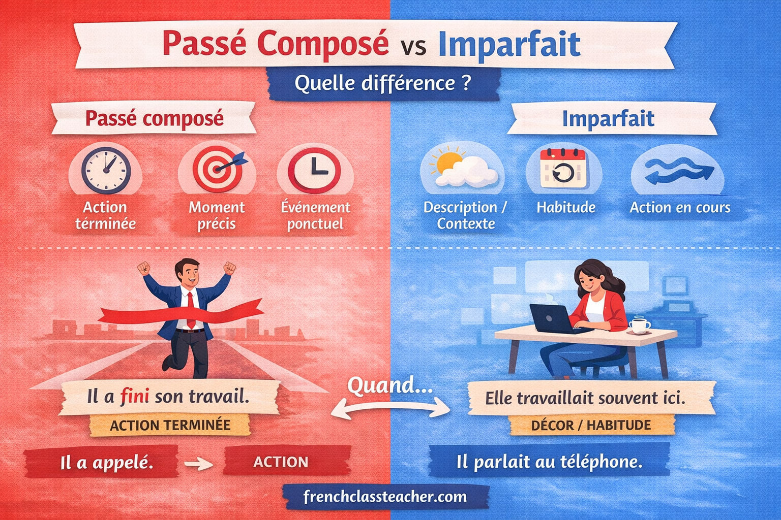 Difference Between the Passé Composé and the Imparfait 